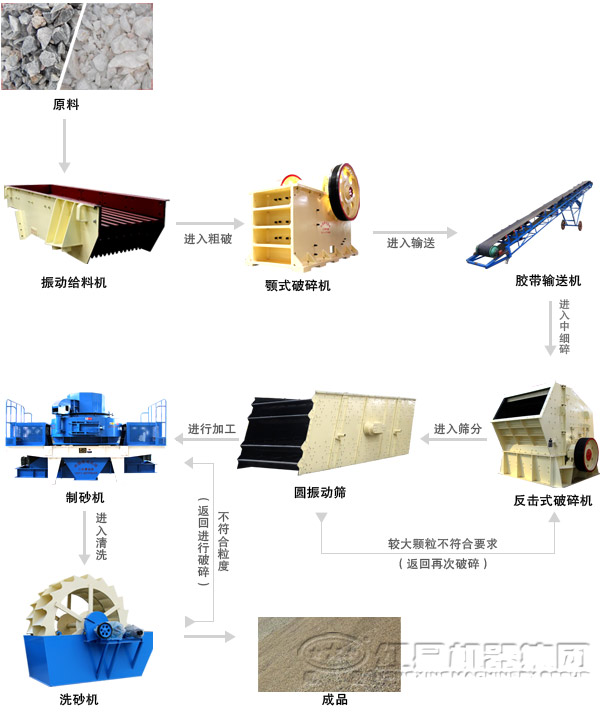 鹅卵石草莓视频免费观看网站色制砂工艺流程