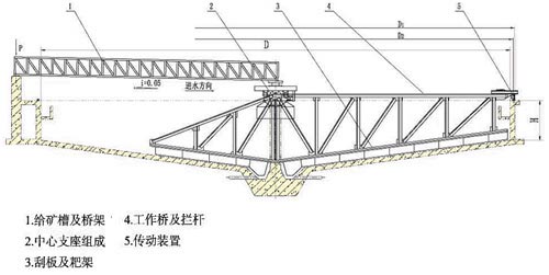 浓缩机结构介绍